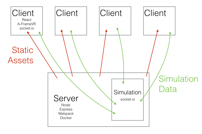 architecture diagram