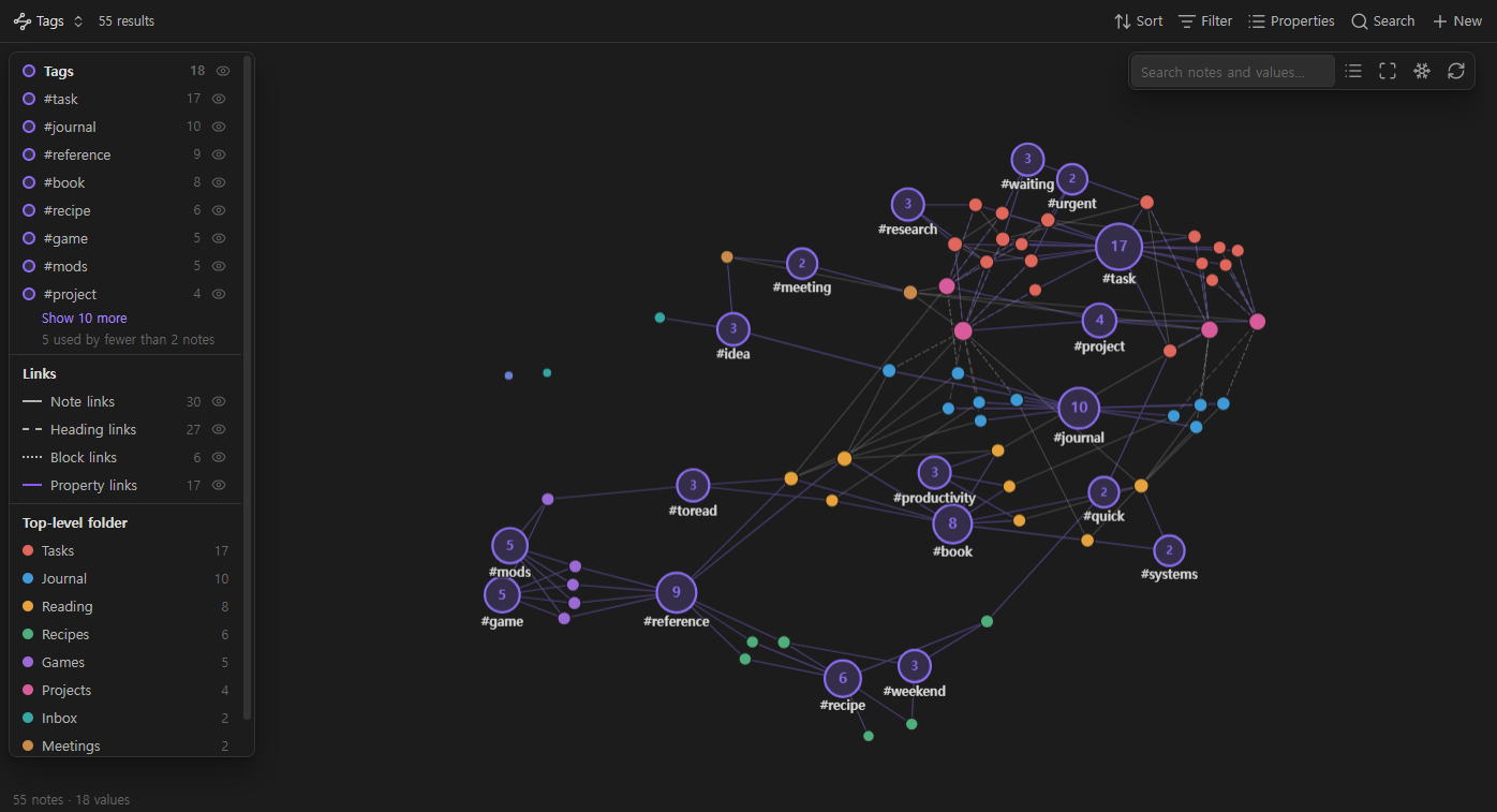 The same tag graph in a dark theme
