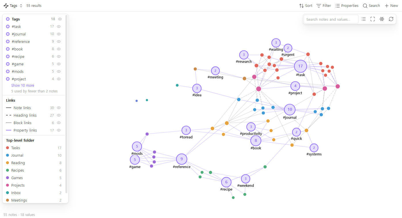Tag Graph: 55 notes drawn around 18 tag hubs, coloured by top-level folder, with the legend listing tags, link kinds and folders