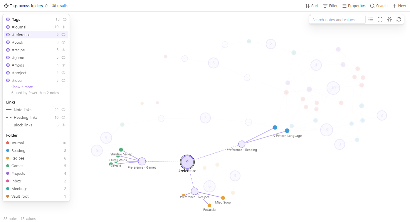 Tags split by folder: #reference has sub-hubs for Games, Reading and Recipes, and highlighting it lights every note behind them