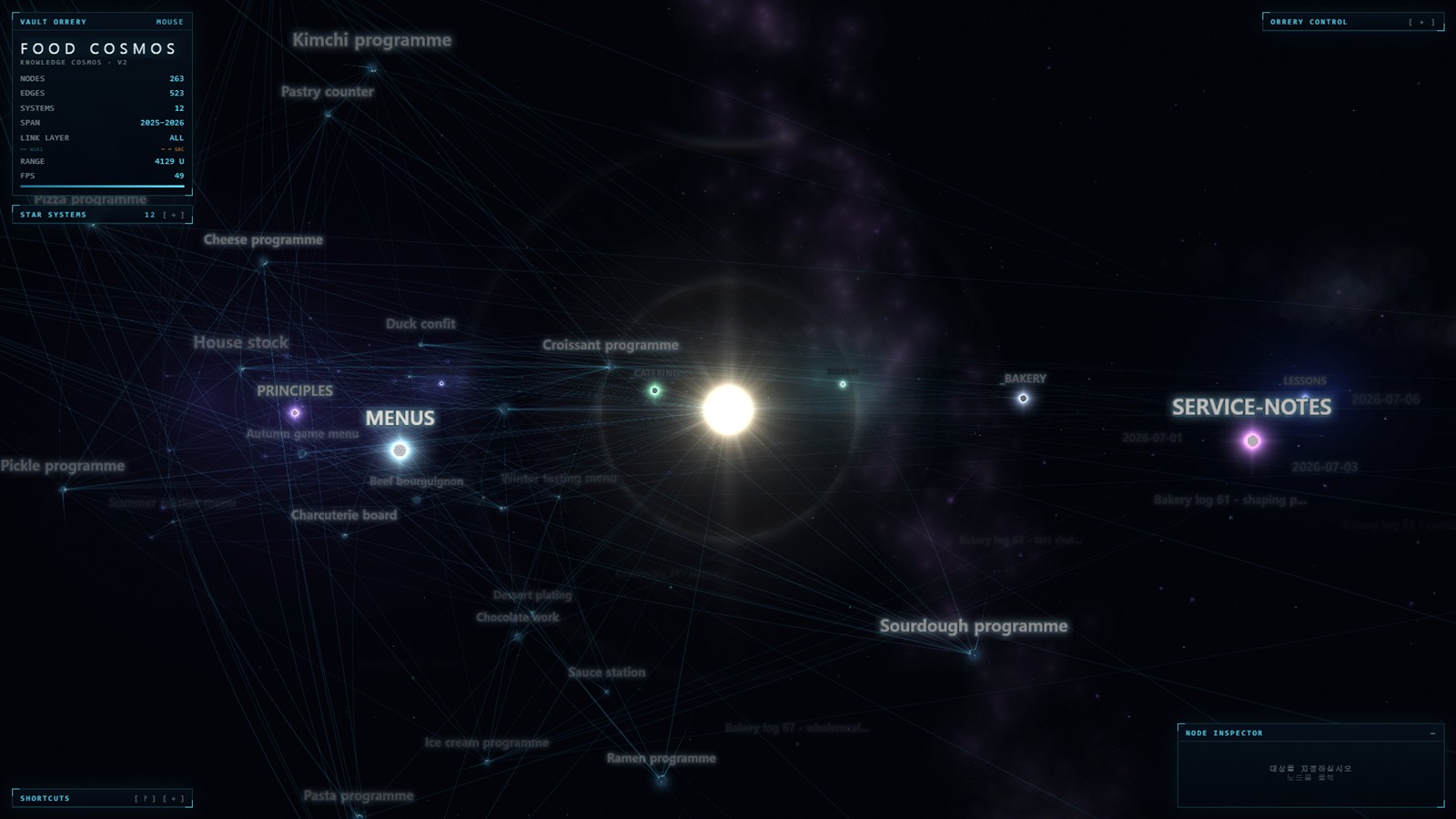 A 263-note vault drawn as a star system: twelve lit folder-stars — MENUS, PRINCIPLES, SERVICE-NOTES, BAKERY — with their notes in orbit and the links drawn between them