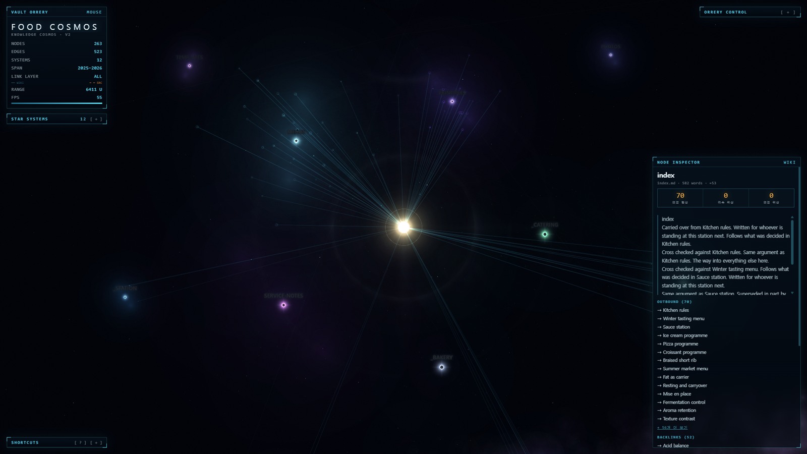The most-linked note selected, with its seventy outbound links drawn as lines reaching out across the cosmos