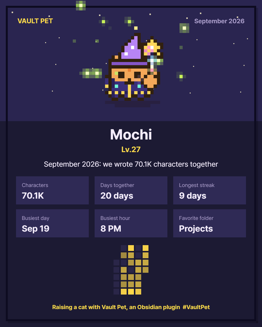 A show-off card: Mochi at Lv.18 grew up on 32.4K characters, with sessions, characters, links, days together, busiest hour and favorite folder, plus a 20-week writing grid.