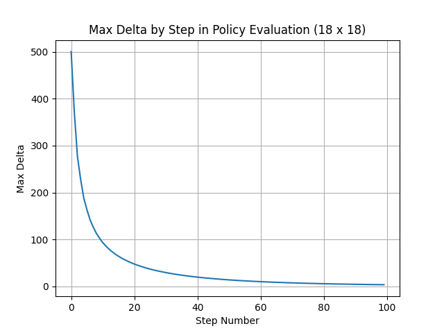 Max Delta Plot for Large Map