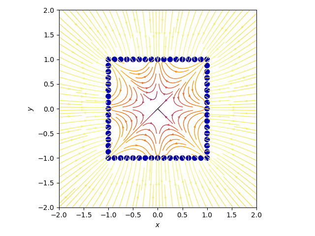Python Plot Electric Fields GitHub - elliotwaite/electric-field-plots: Scripts for visualizing ...