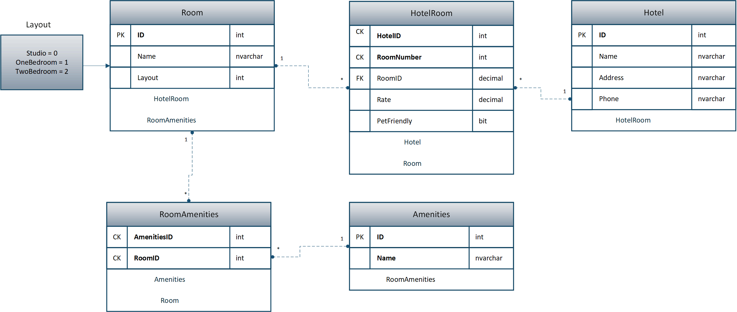 schema