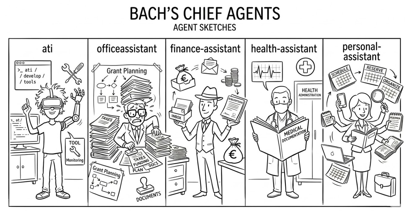 BACH Boss Agents