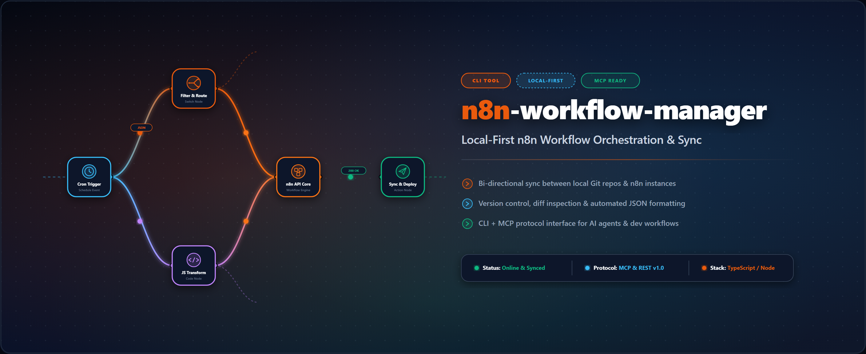 n8n-workflow-manager