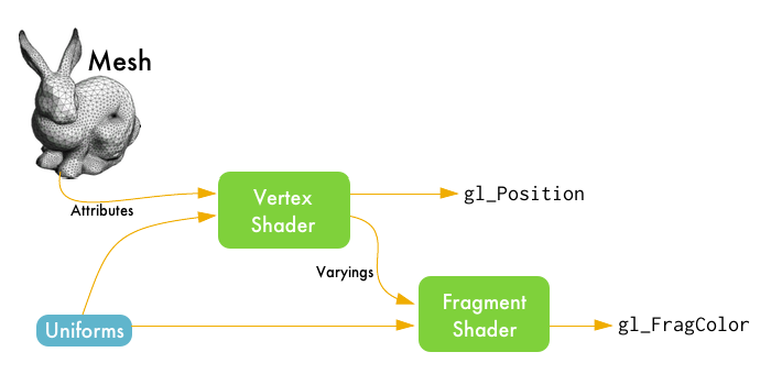 Webgl2. WEBGL Map. WEBGL 2d. Достоинства WEBGL примеры.