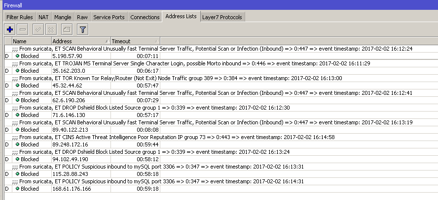 MikroTik IPS Suricata