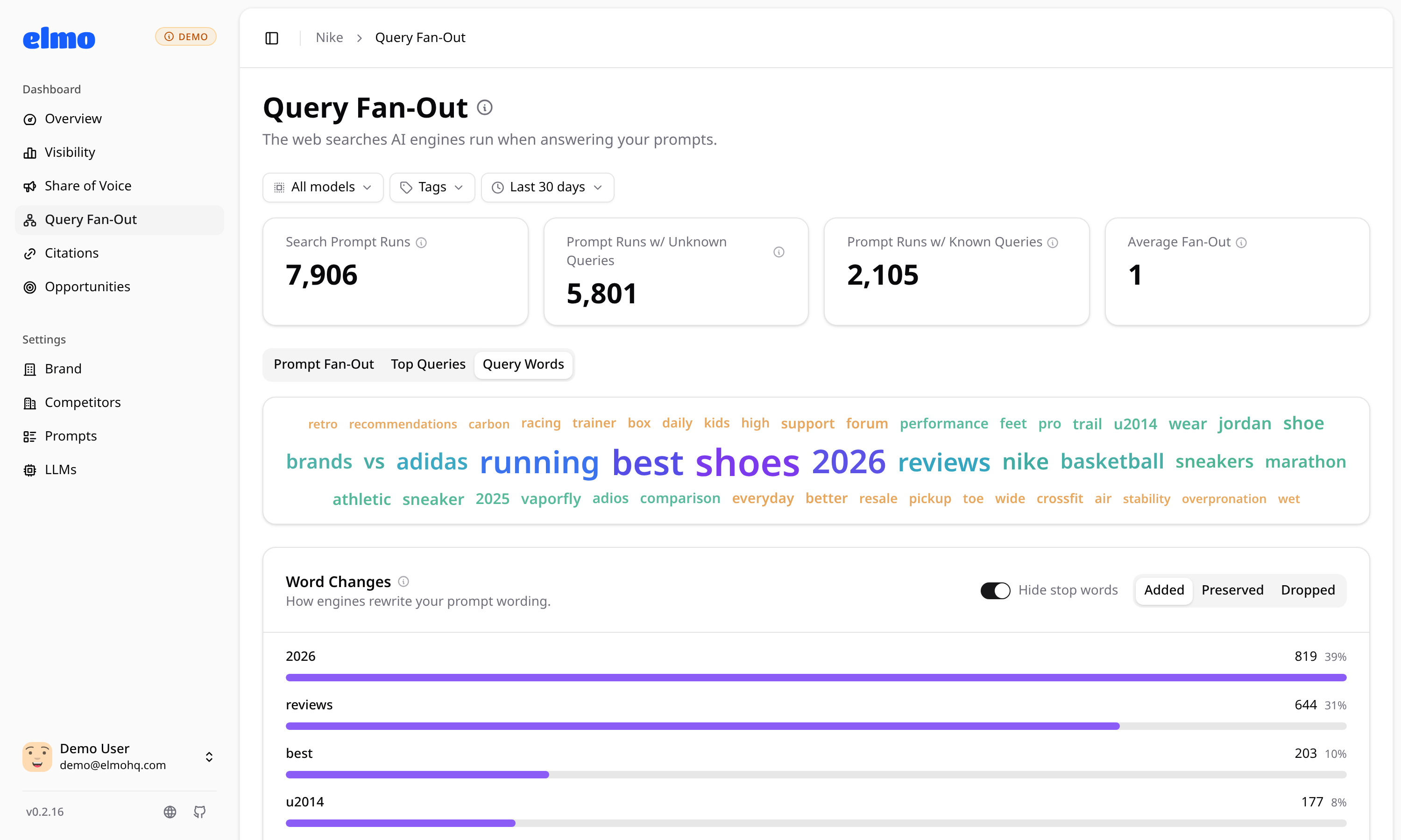 Web searches AI engines ran while grounding answers to tracked prompts