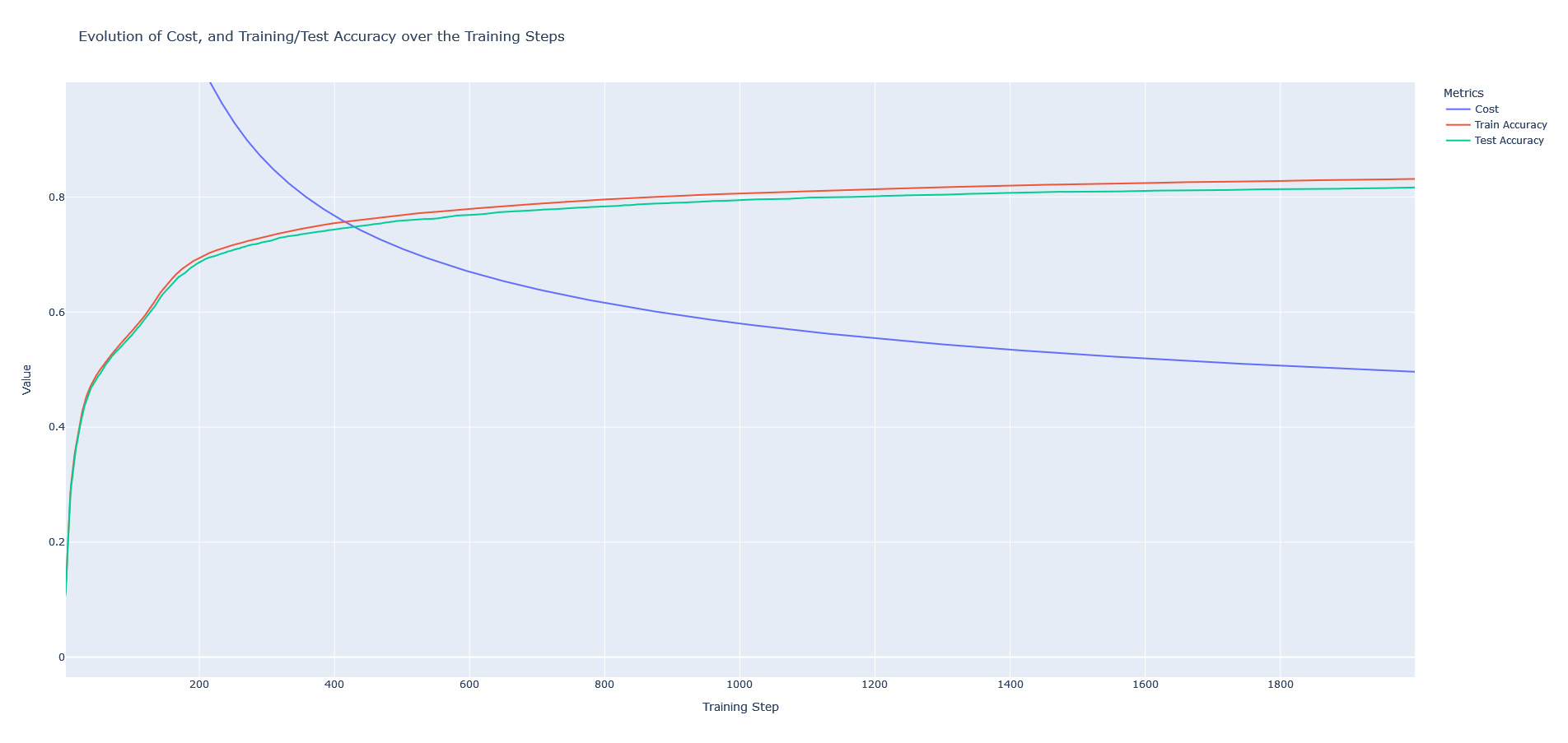 github-elnukakujo-clothing-classification-a-3days-classification