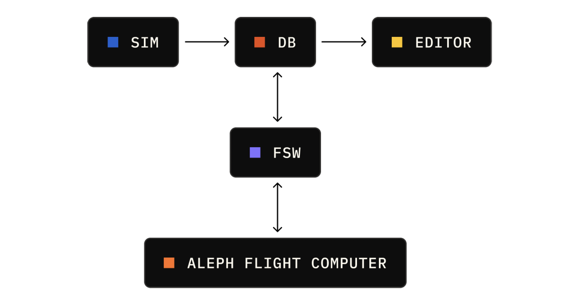 elodin-stack
