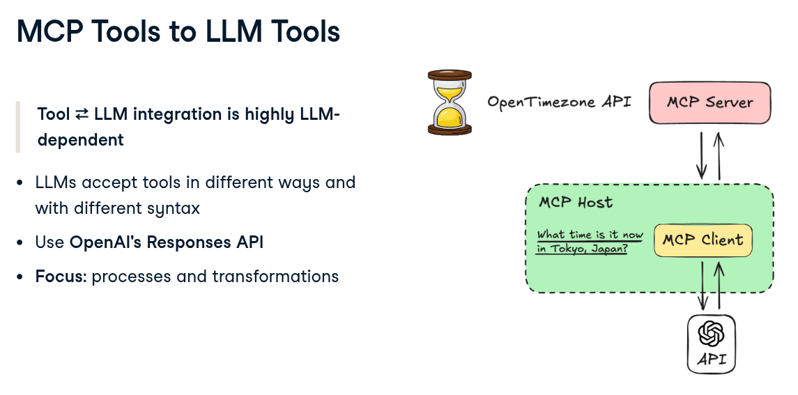 mcp tools to llm tools