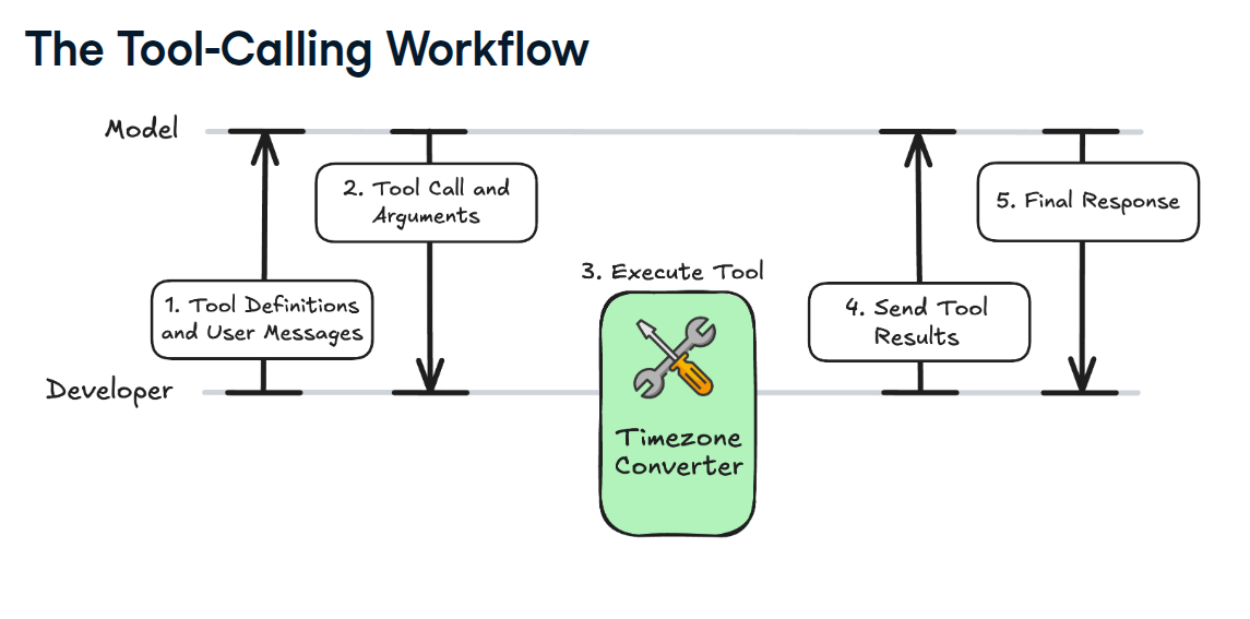 mcp tools to llm tools