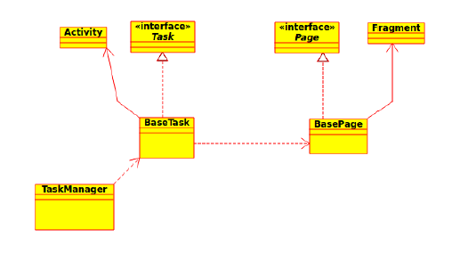 fpstack framework architecture