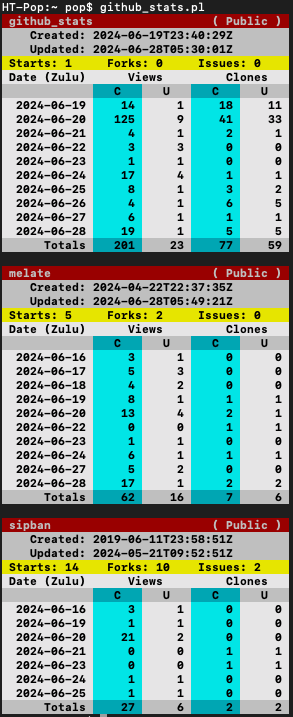 stats ansi