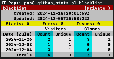 stats individual