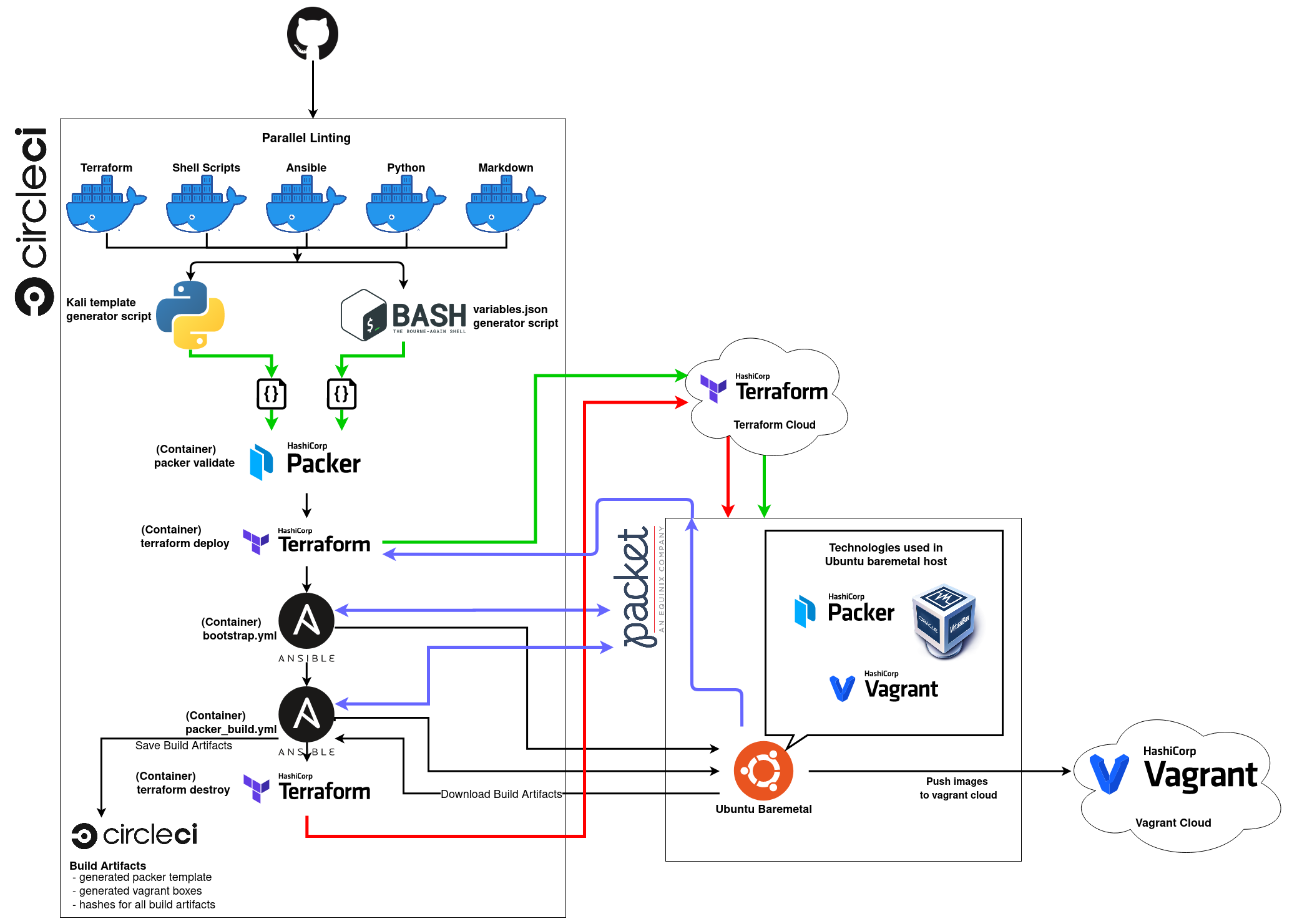 CI_Workflow