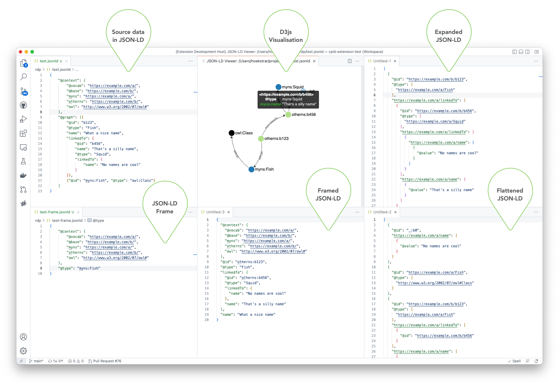 linked-data