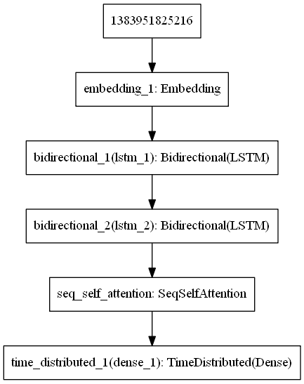 Attention Stacked BiLSTM Model