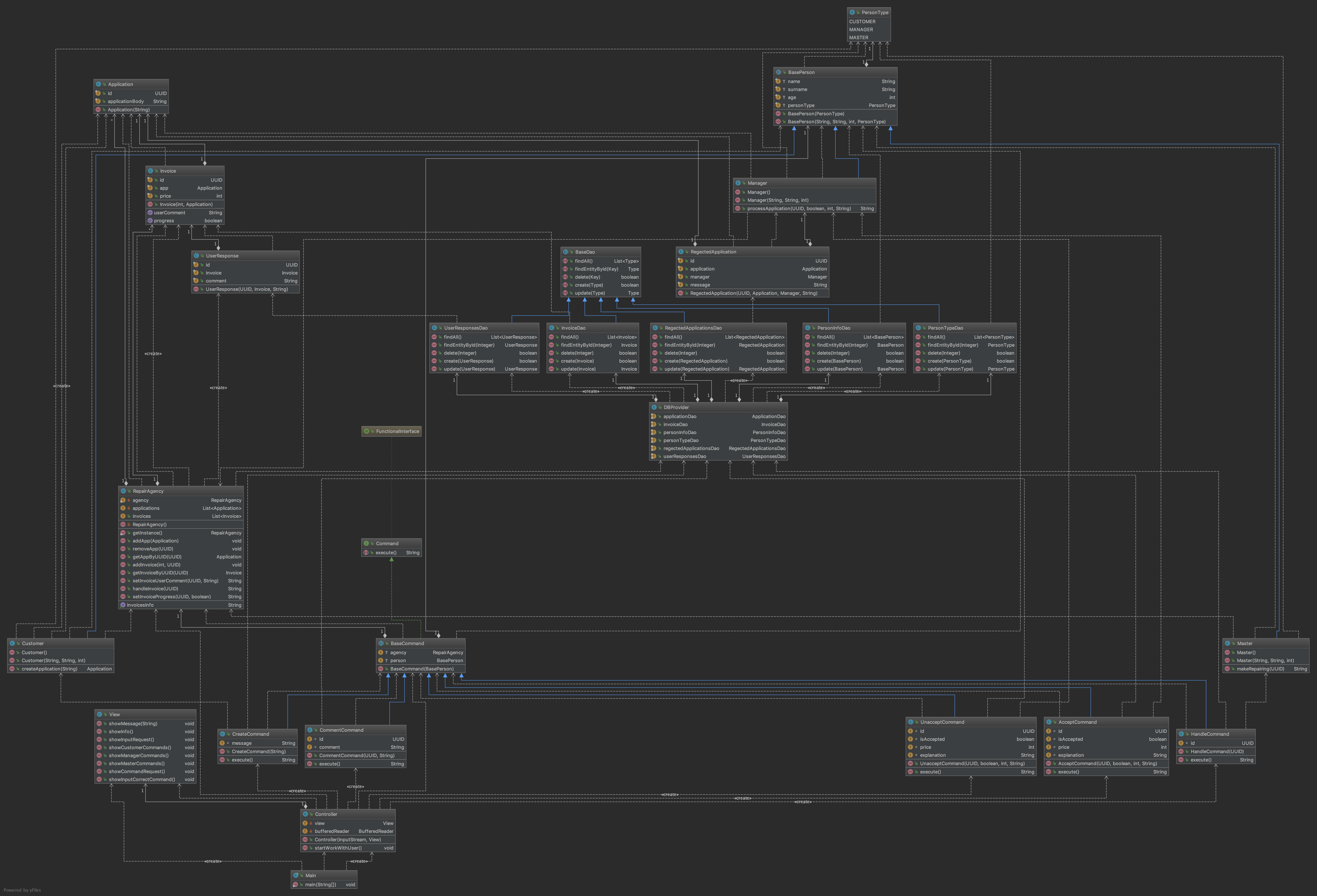 Use Case Diagram