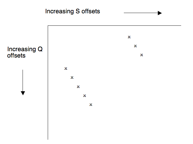Alignments dot plot