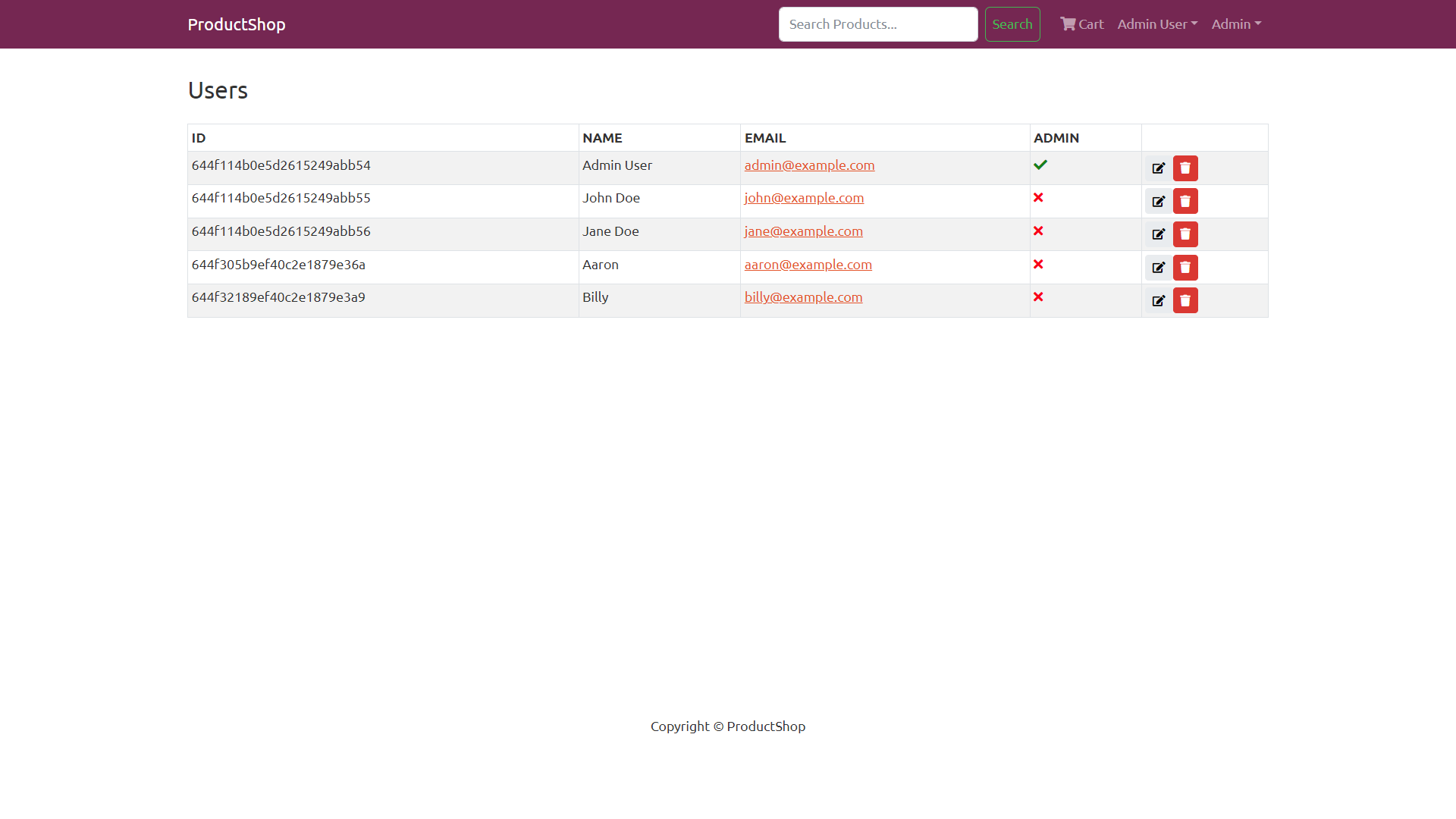 Admin Users Listing