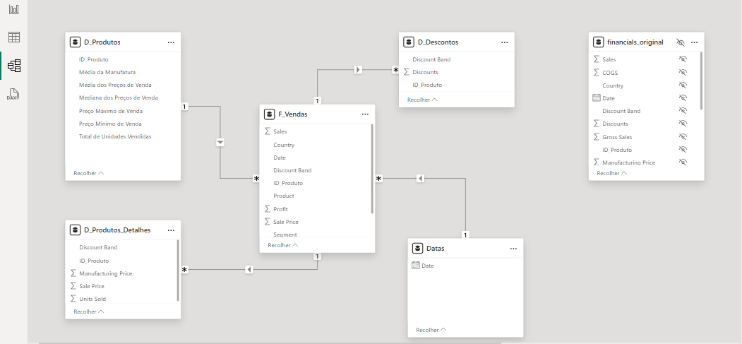 Star-Schema