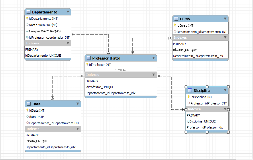 star-schema