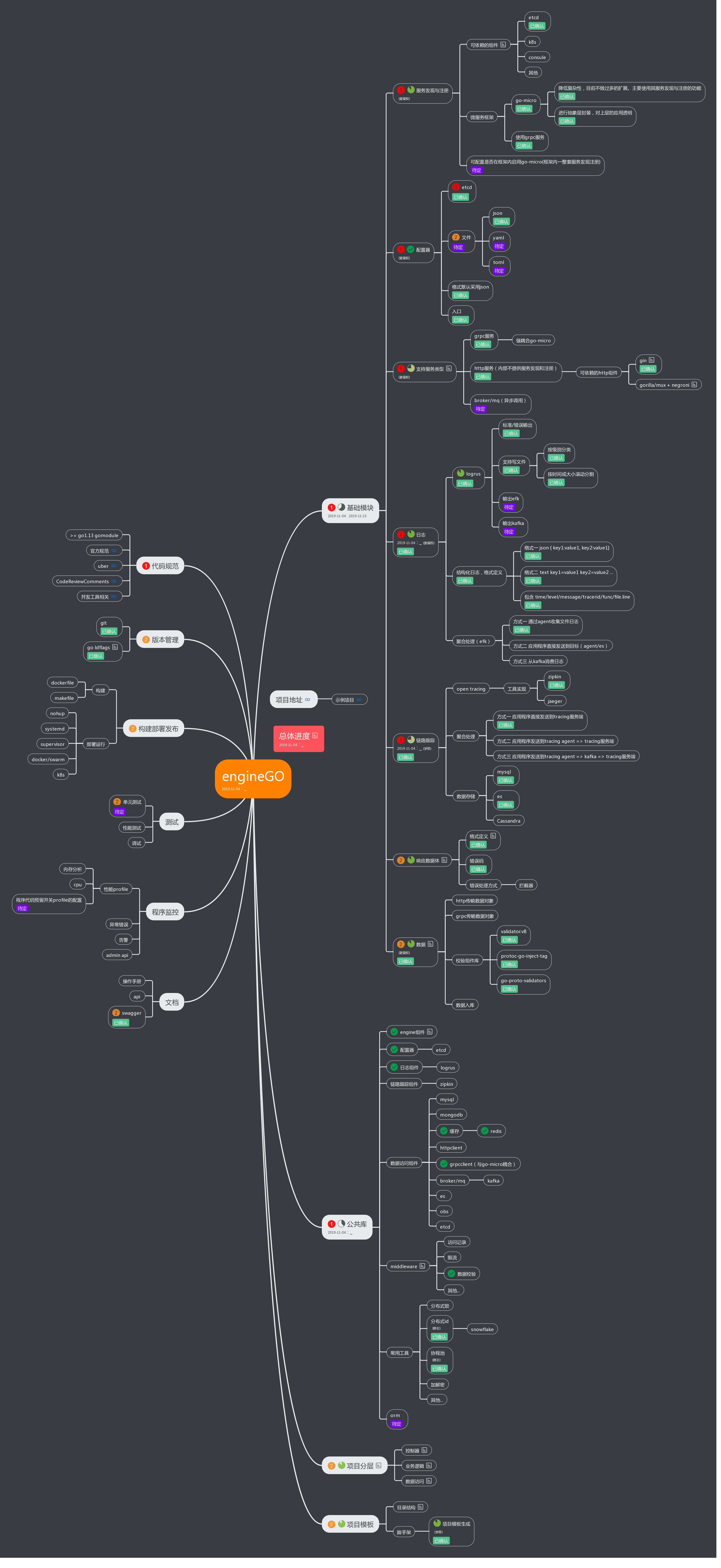 roadmap