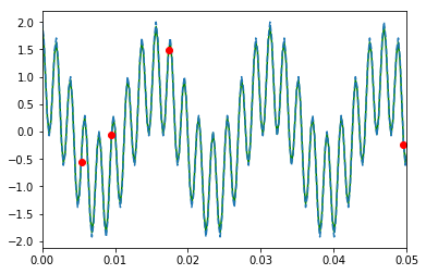 sine_wave_reconstruction