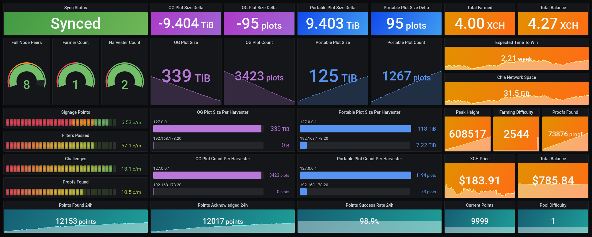 grafana