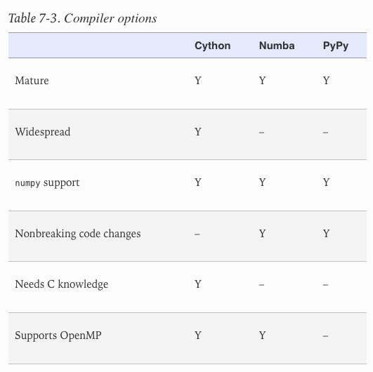 compiler_options