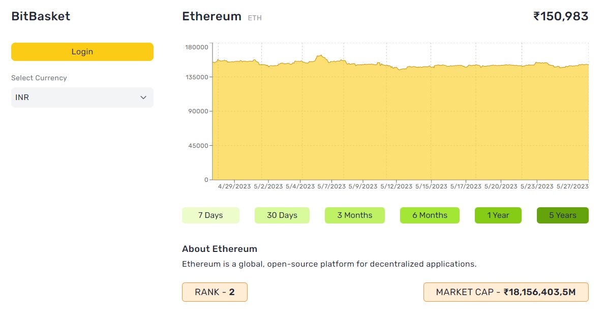 Single Crypto Data with details including the currency’s historical performance