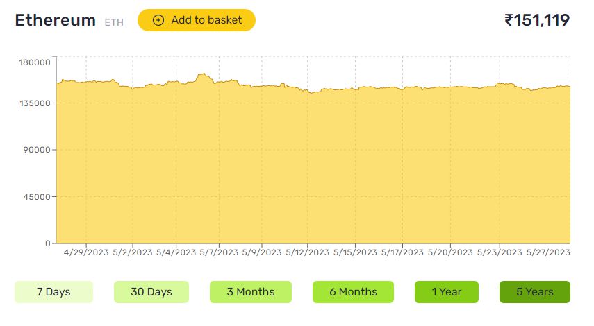 Feature to allow logged in users to add their desired crypto currency to the basket