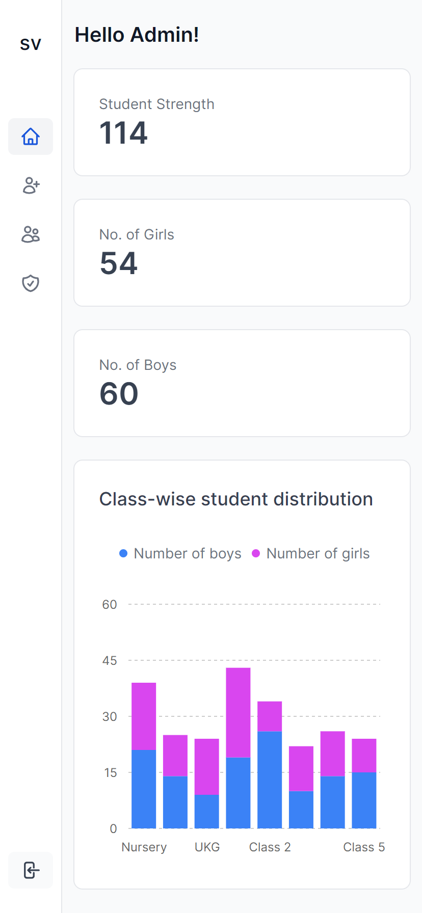 Dashboard - mobile responsive