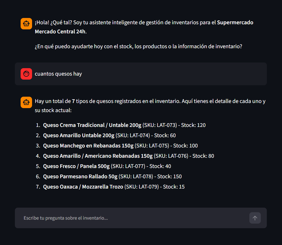 Demostración de Respuesta en Producción