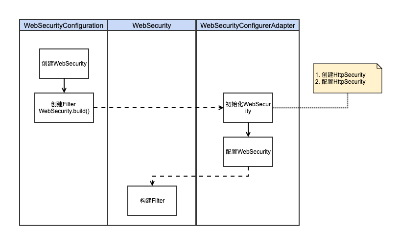 GitHub - emac/spring-security-demo: Demo miscellaneous features of ...