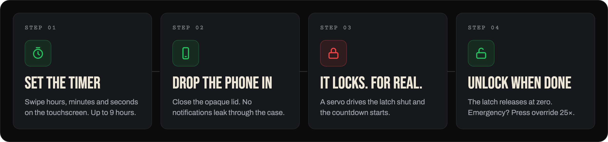 Step 1: set the timer. Step 2: drop the phone in. Step 3: it locks, for real. Step 4: unlock when done, or press override 25 times.