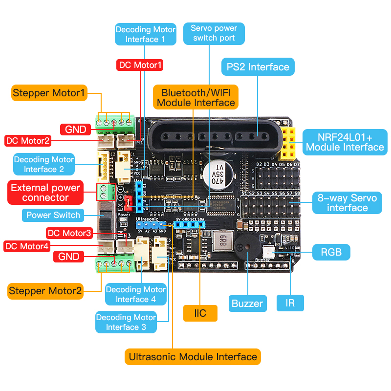 hardwareIntroduction