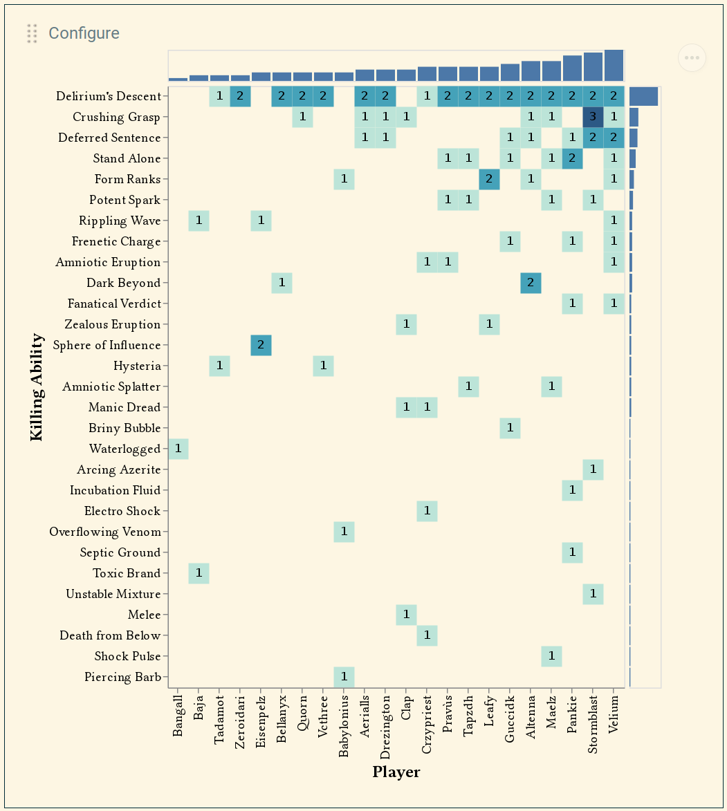 death visualization