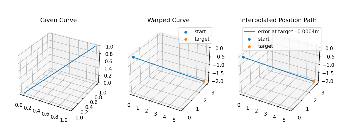 docs/examples/linear_position_profile.png