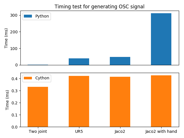 docs/examples/timing.png