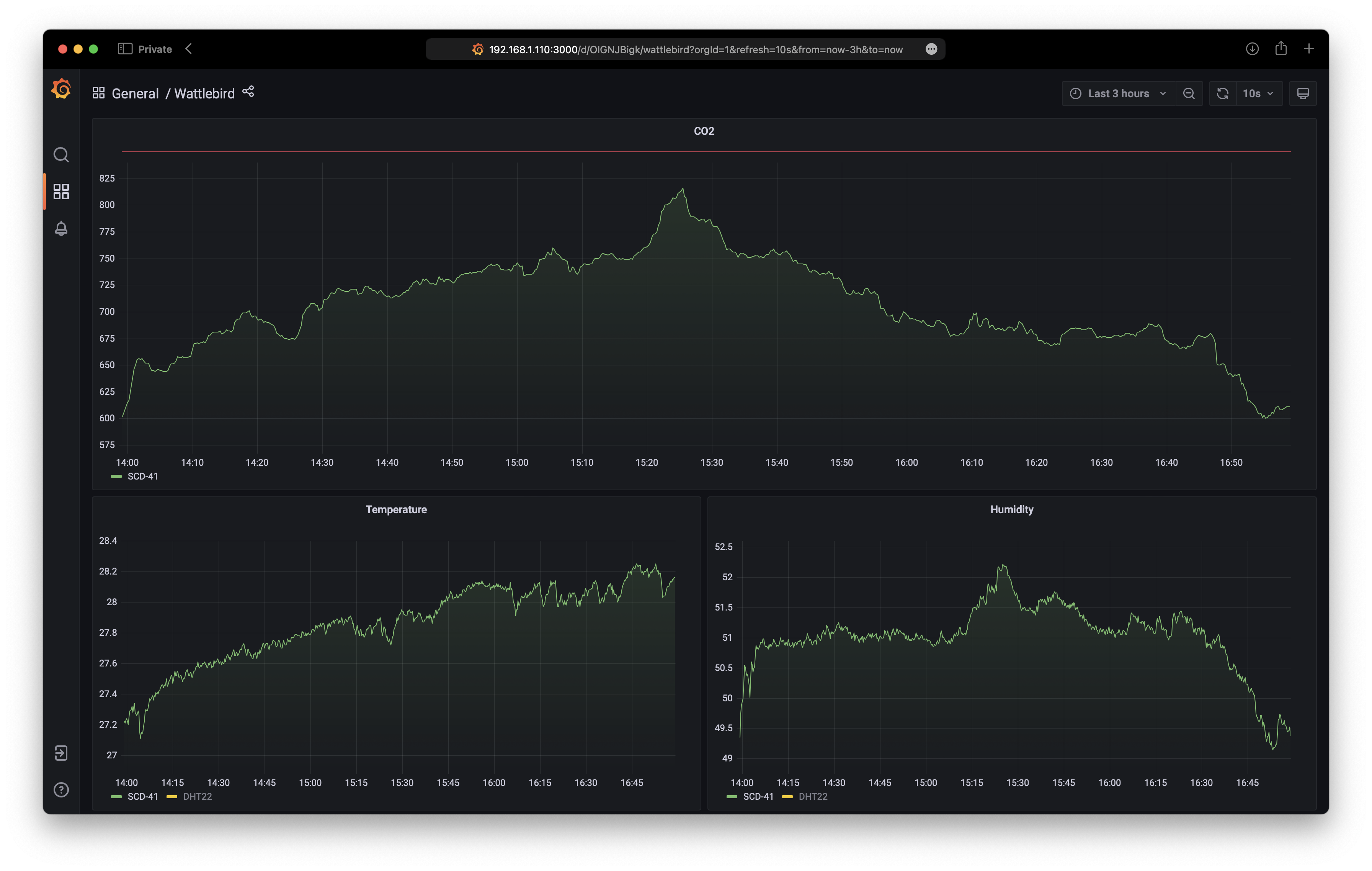 The Adafruit SCD-41 CO2 sensor graphed in Grafana