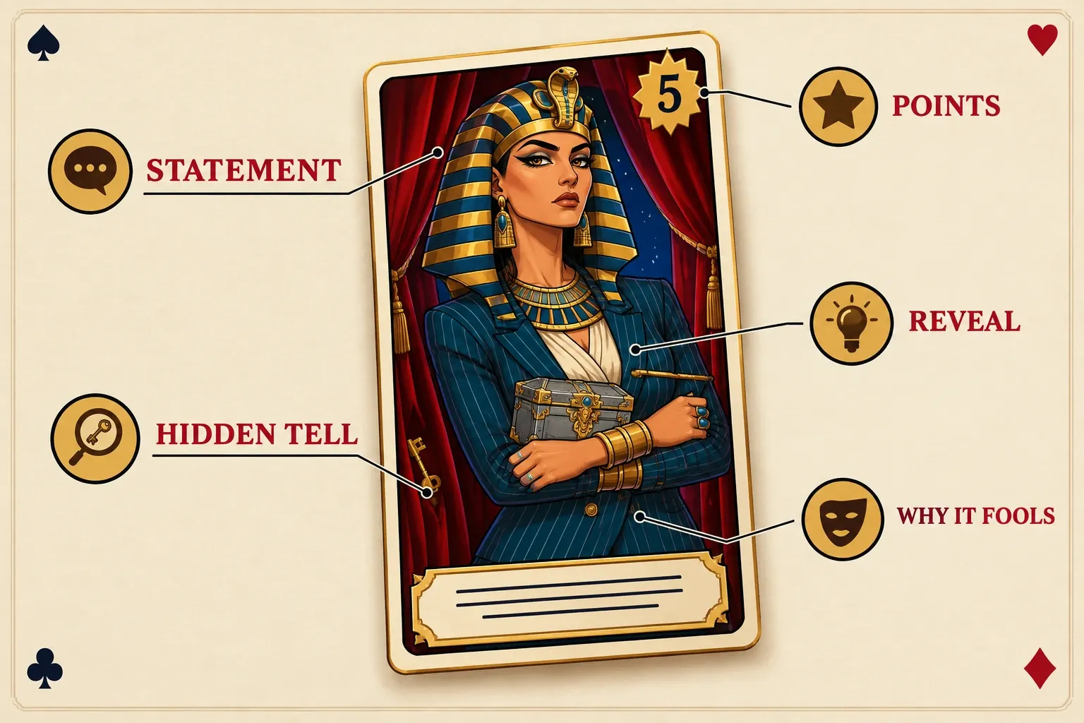 Card anatomy: statement, points, reveal, hidden tell and why it fools