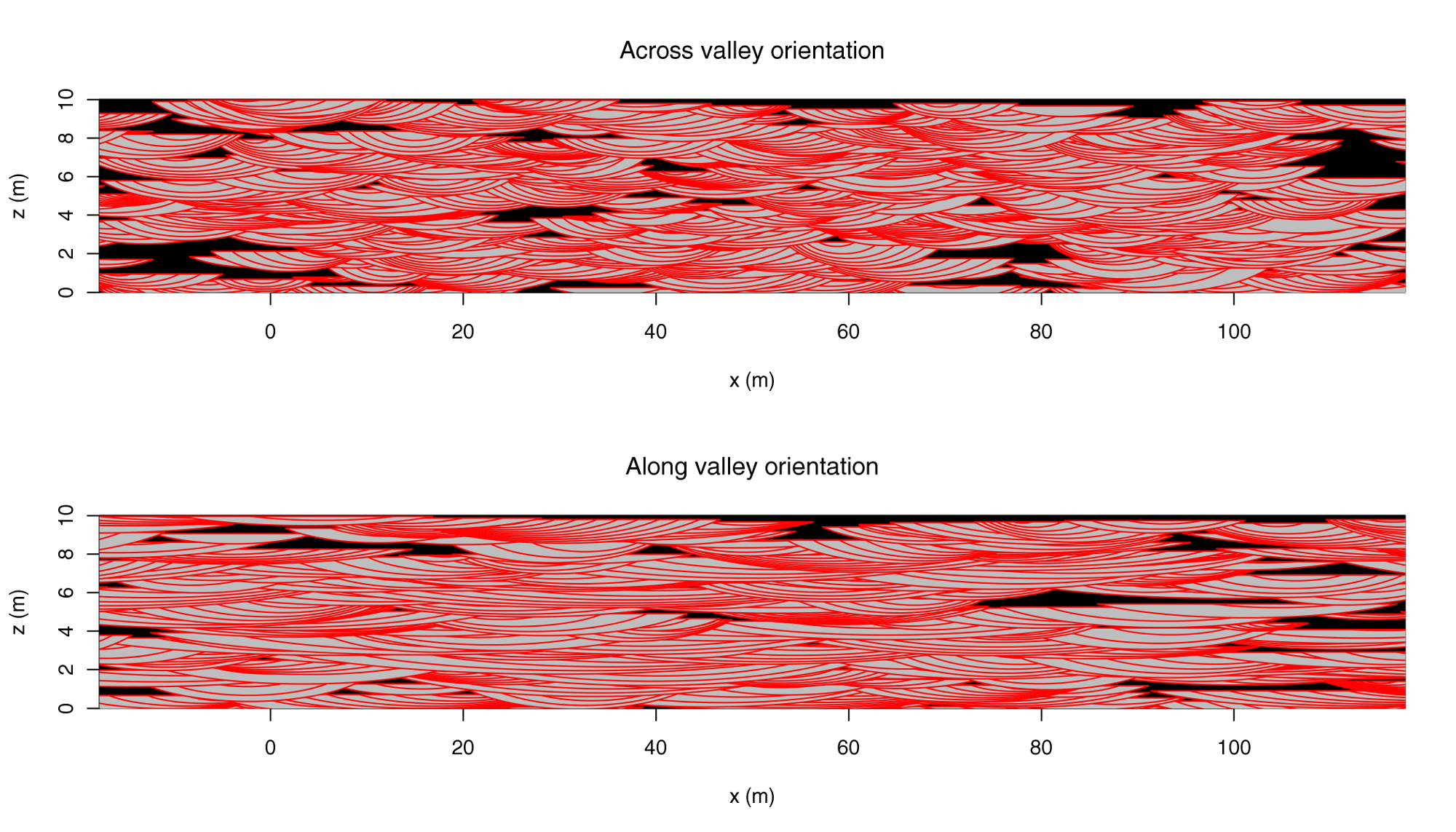 CBRDM: vertical sections