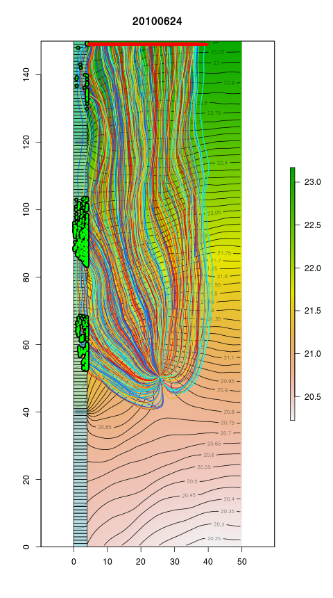 Groundwater flow simulation and particle tracking