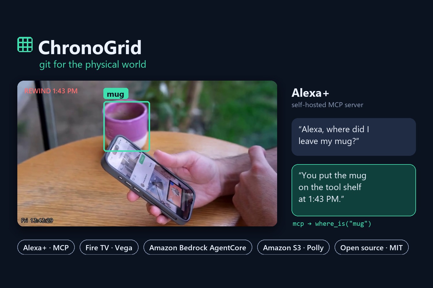 ChronoGrid