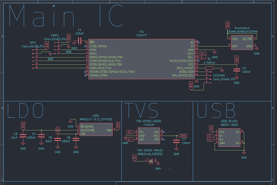 Spark debug, from the project README